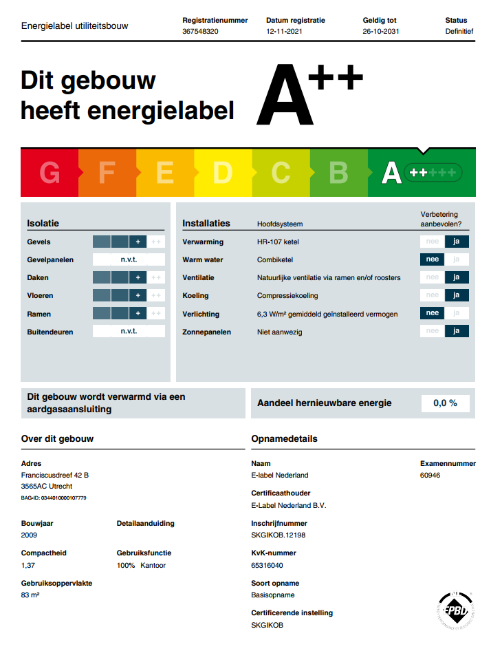 energielabel